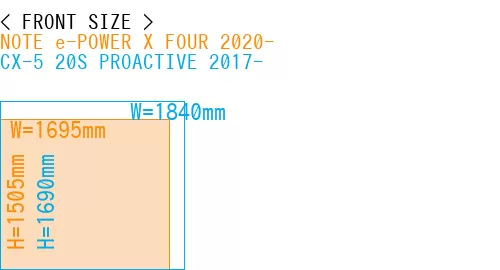 #NOTE e-POWER X FOUR 2020- + CX-5 20S PROACTIVE 2017-